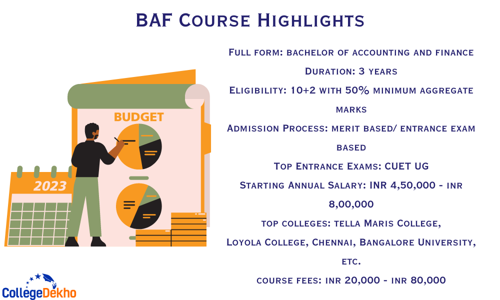 BAF Course Highlights