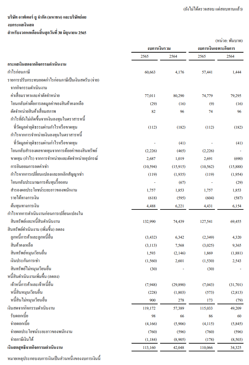 งบกระแสเงินสด บริษัท อาฟเตอร์ ยู จำกัด (มหาชน) ปี 2565