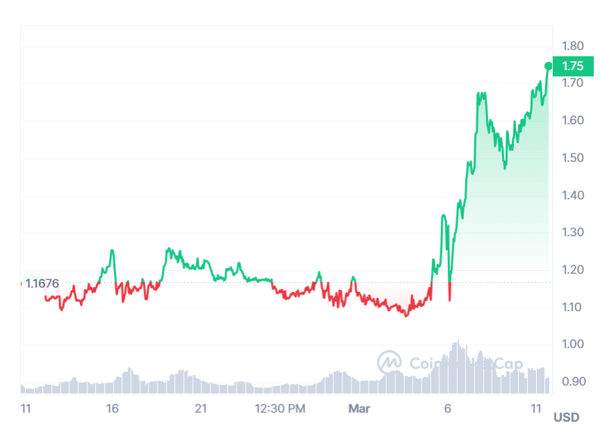 cmc chart