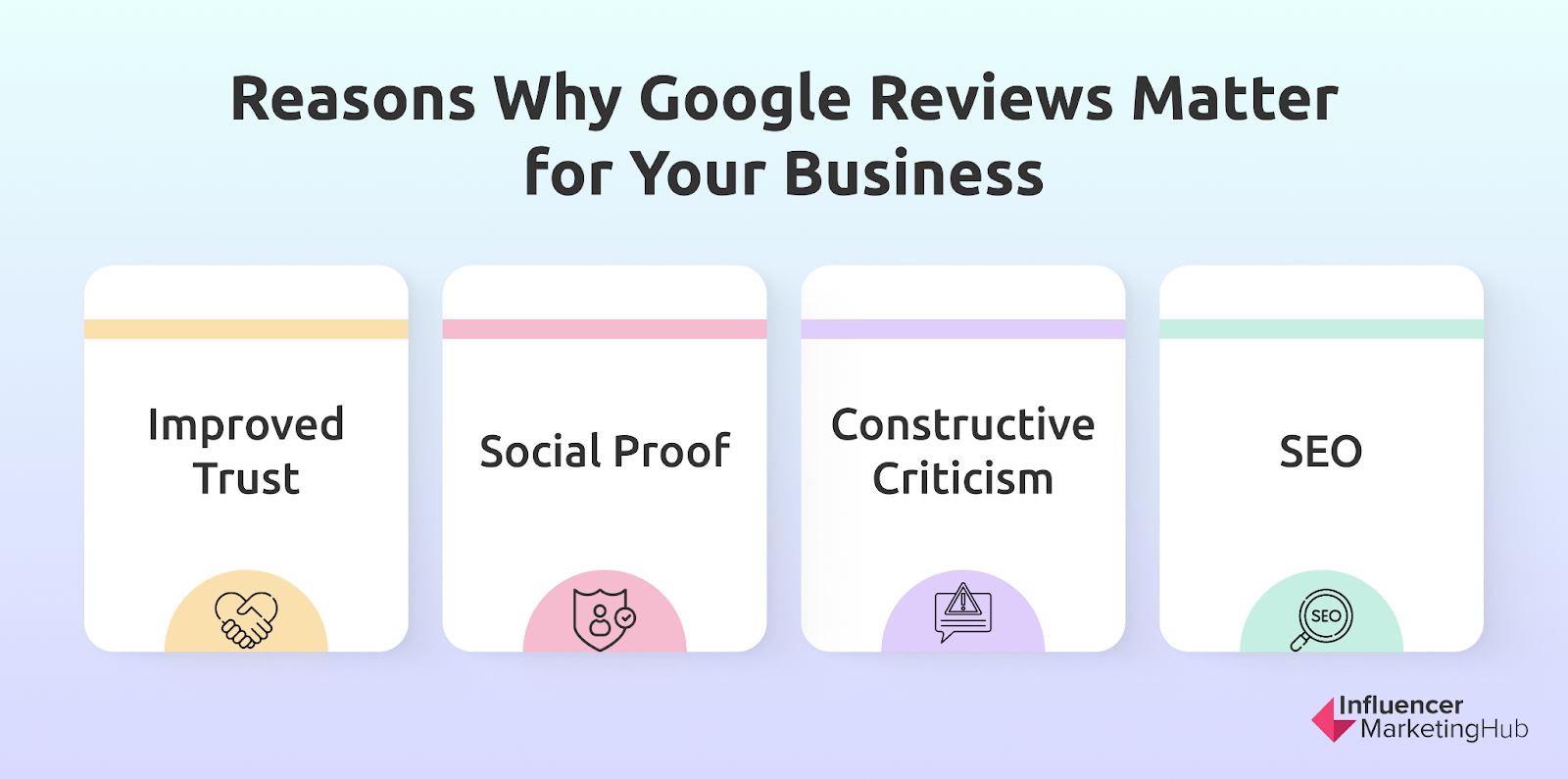 Why Google Reviews Matter For a Business