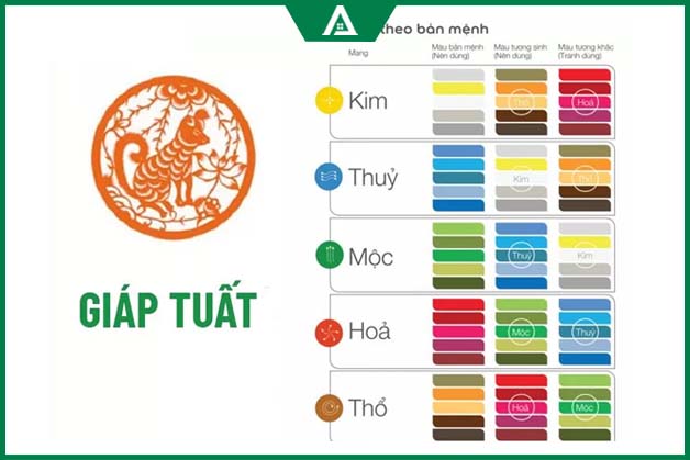 Tuổi Giáp Tuất