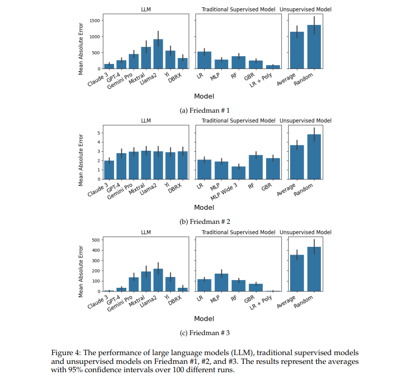 A Comparative Study of In-Context Learning Capabilities: Exploring the Versatility of Large Language Models in Regression Tasks