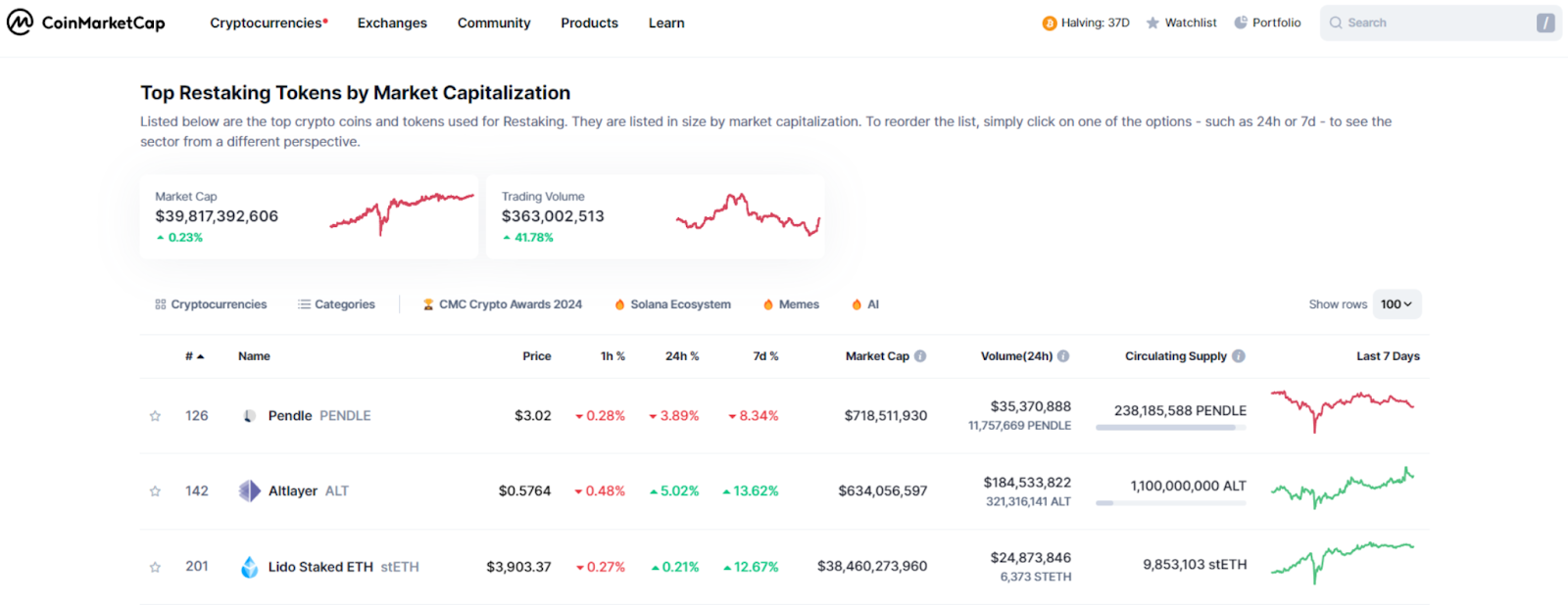 restaking protocols, types of restaking, restaking in crypto