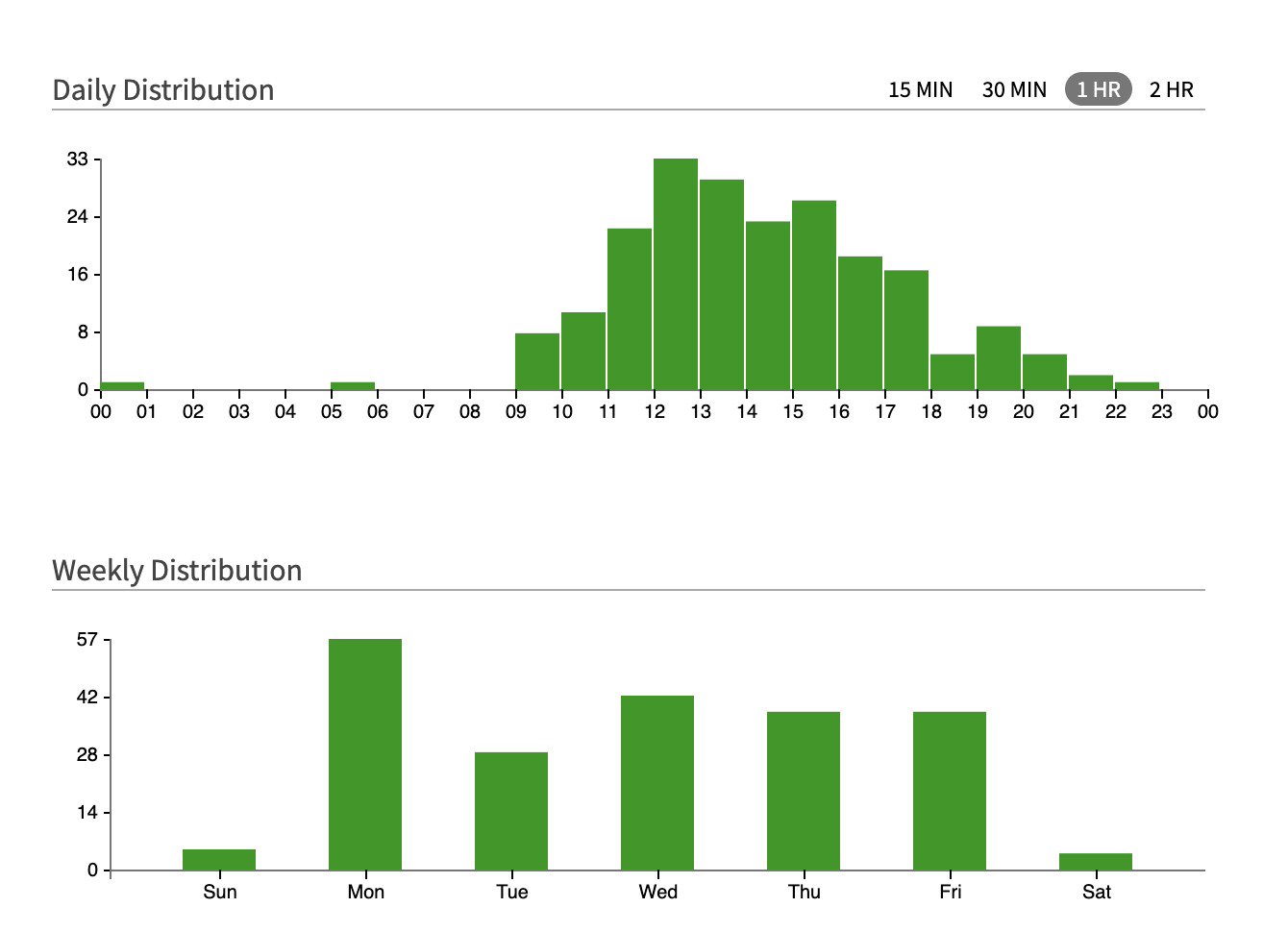 7 Best Productivity Systems to Simplify Your Workflow (+My Favorite Workflows)