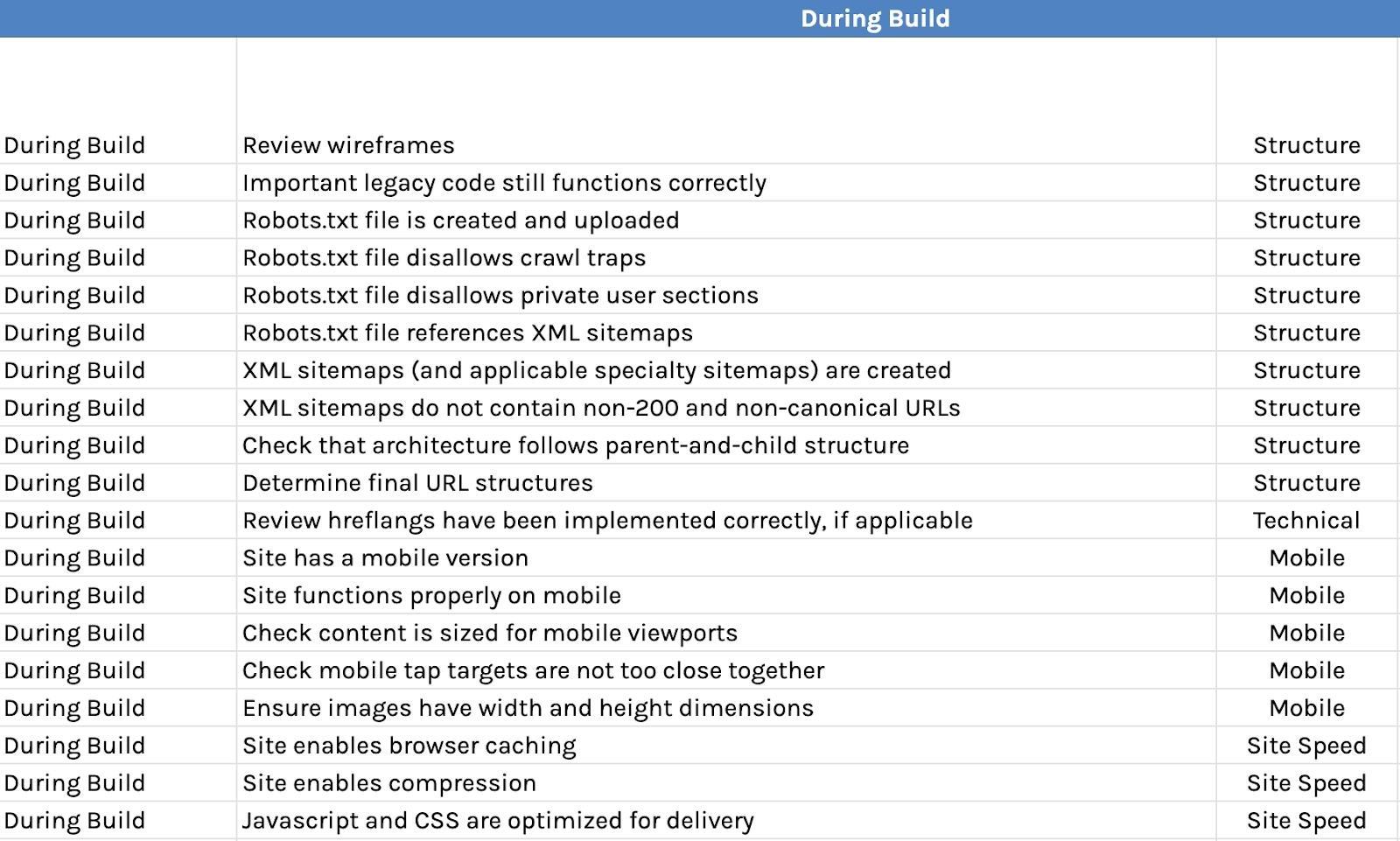 Snapshot of SEO site launch checklist.