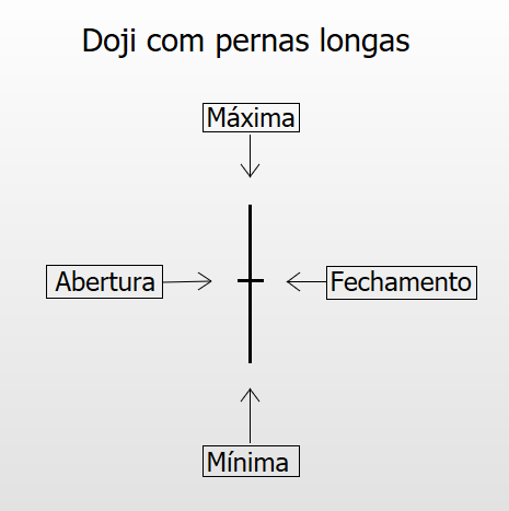 Análise técnica; Análise gráfica