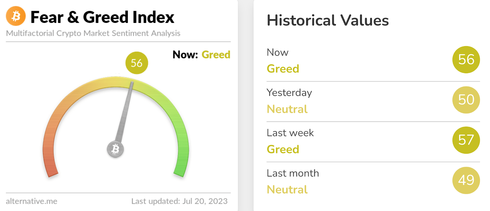 Fear and Greed Index | Source: Alternative.me