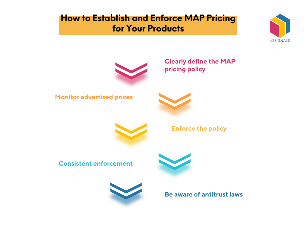 Safeguarding Your Brand with 42Signals’ MAP Violation Solution