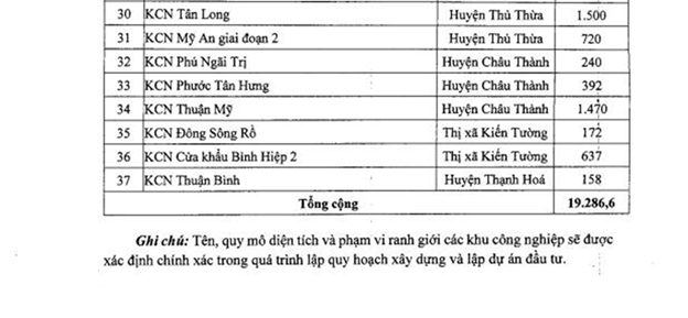 Toàn cảnh quy hoạch 88 khu công nghiệp tỉnh Long An đến năm 2030 và 2050 - CafeLand.Vn