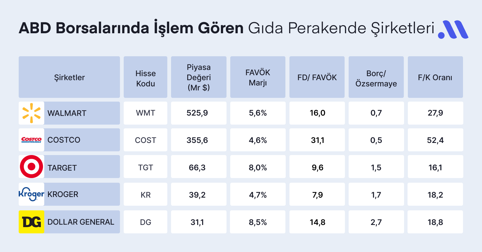 Tüketici Harcamaları Yavaşladı: Hisseler Nasıl Etkilenebilir?