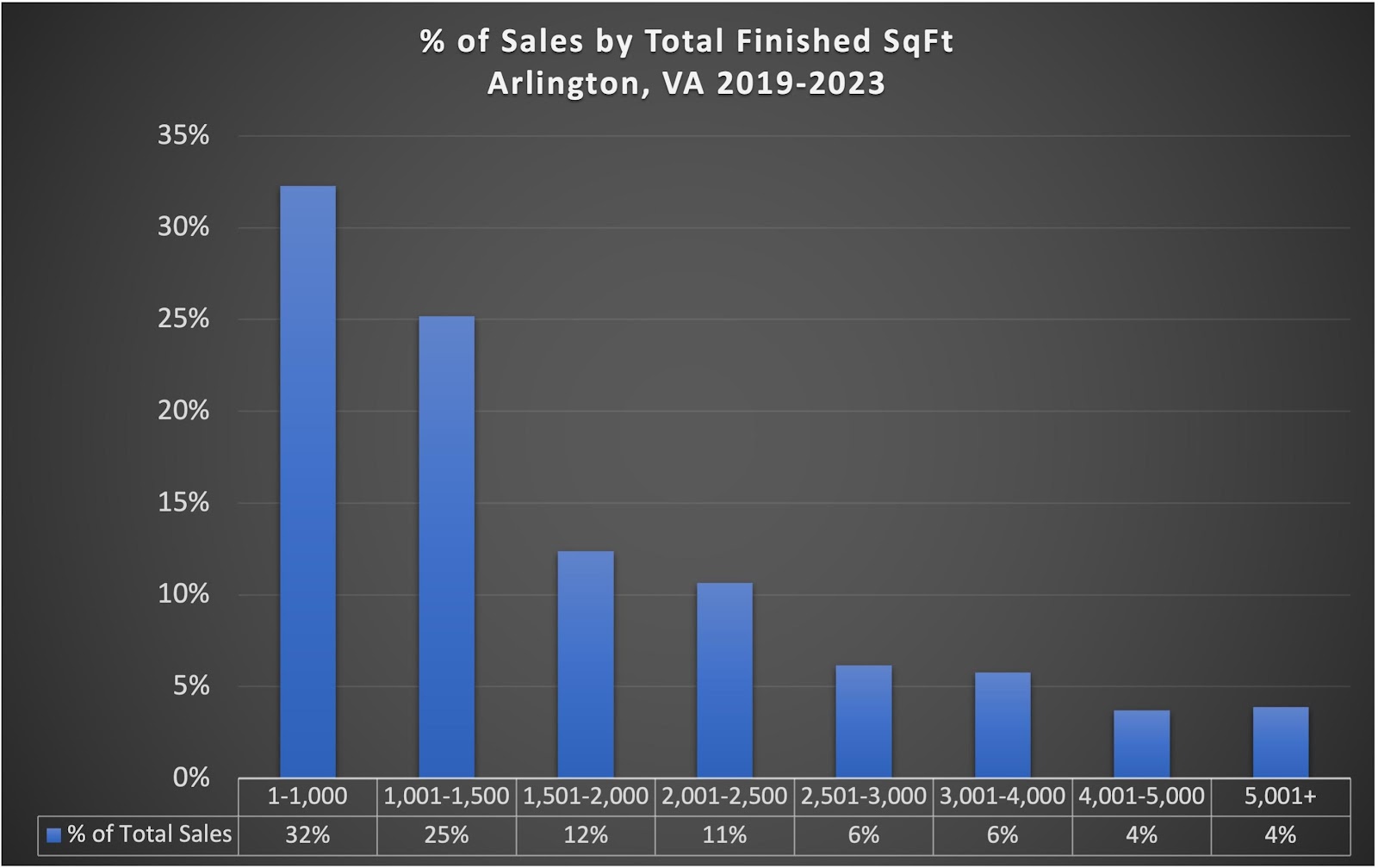 A graph of sales

Description automatically generated