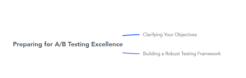 Preparing for A/B Testing Excellence