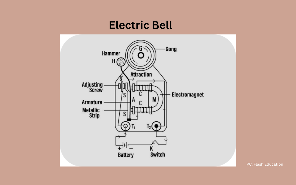 NCERT Class 7 Science Chapter 10 Electric Current and its Effect: electric bell
