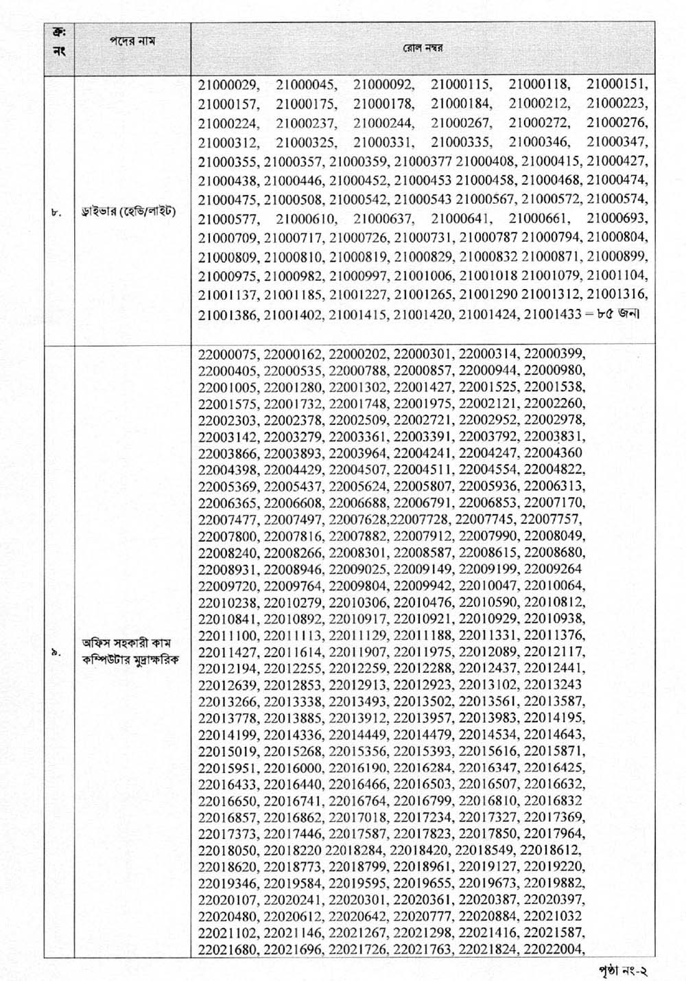 DTE Exam Result 2021 02