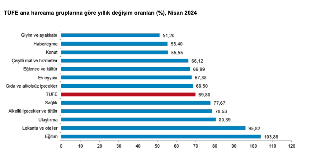 Türkiye Cumhuriyet Merkez Bankası Faiz Kararını Açıkladı! (Mayıs)