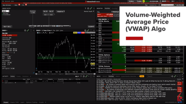 VWAP en Interactive brokers | Fuente: Interactivebrokers