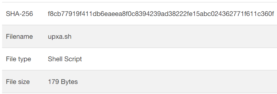Reverse Shell for Linux/Unix Systems
