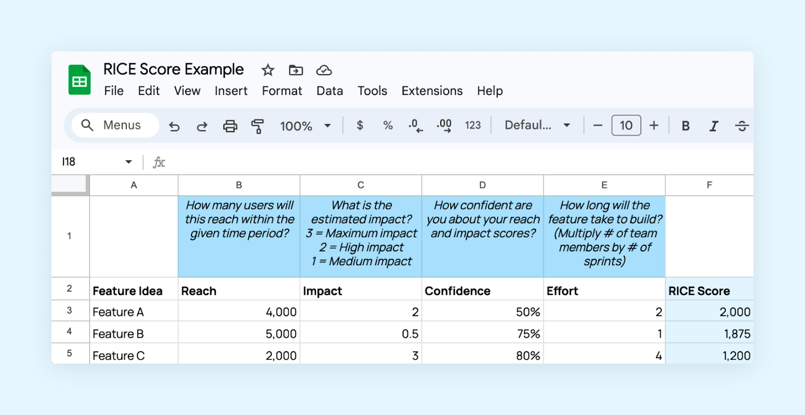 A screenshot of a spreadsheet comparing RICE scores for three different features.