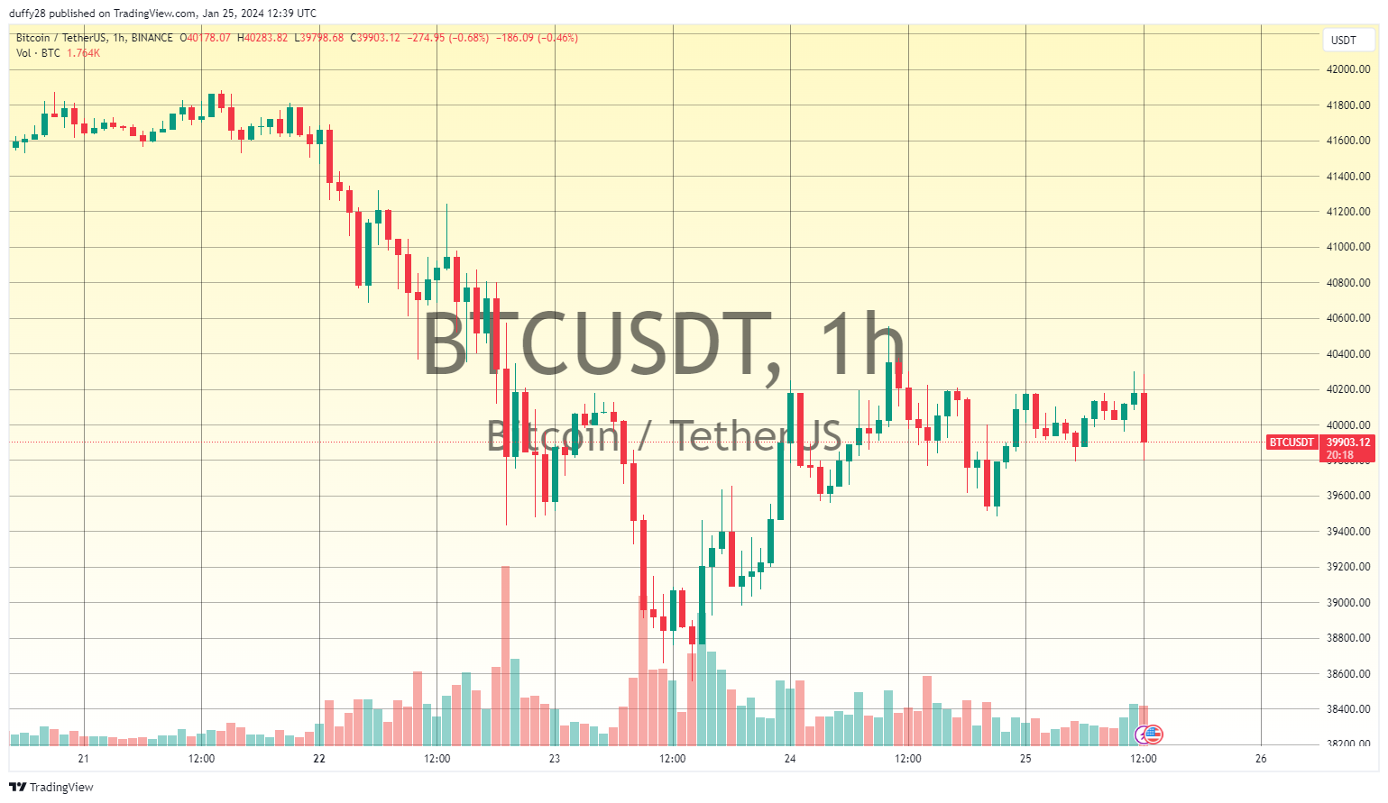 tradingview 教學