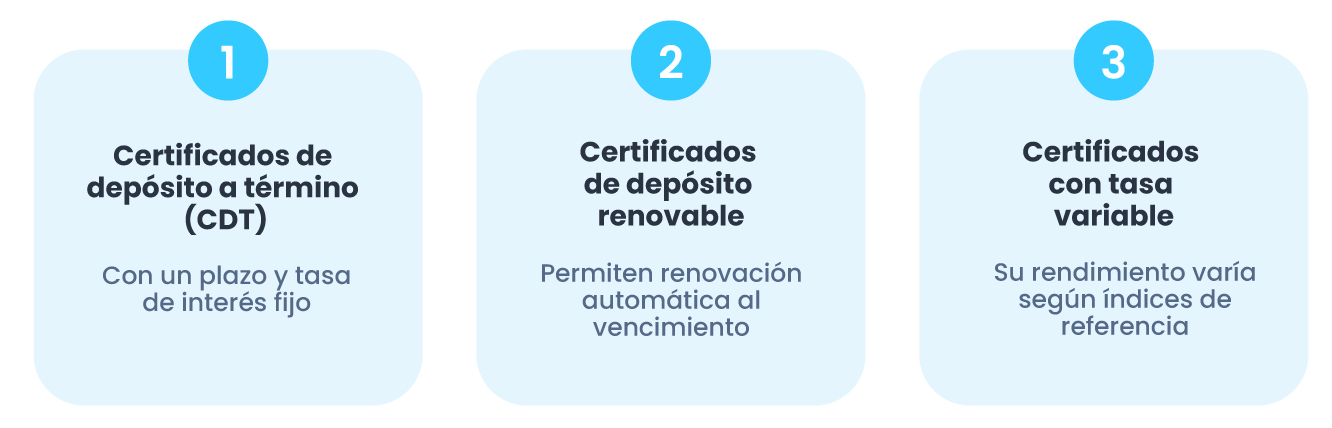 Tipos de certificados financieros -Kiwi Crédito