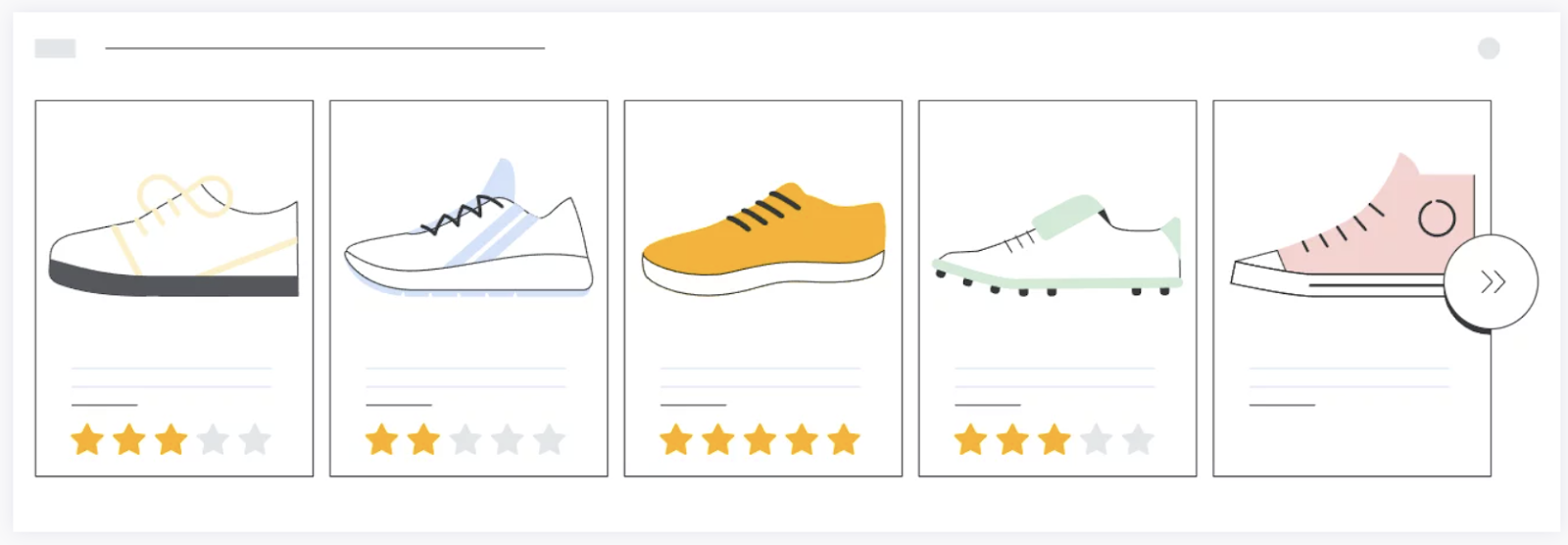 Adding product ratings and reviews- Google Shopping ranking factor