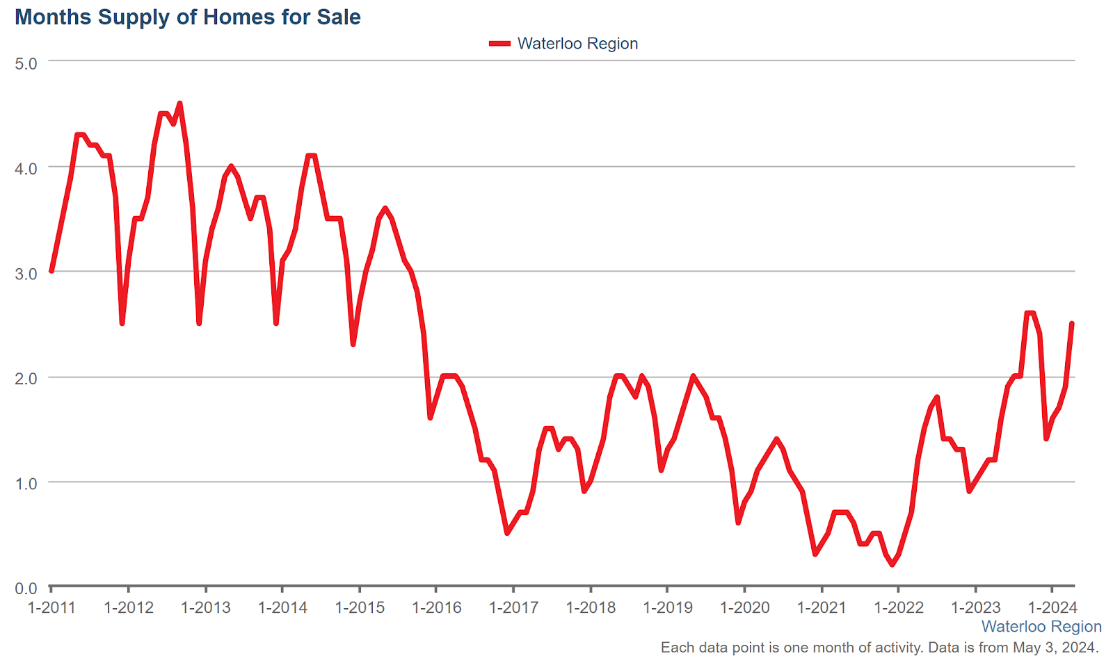 April2024-Supply_of_Homes_for_Sale