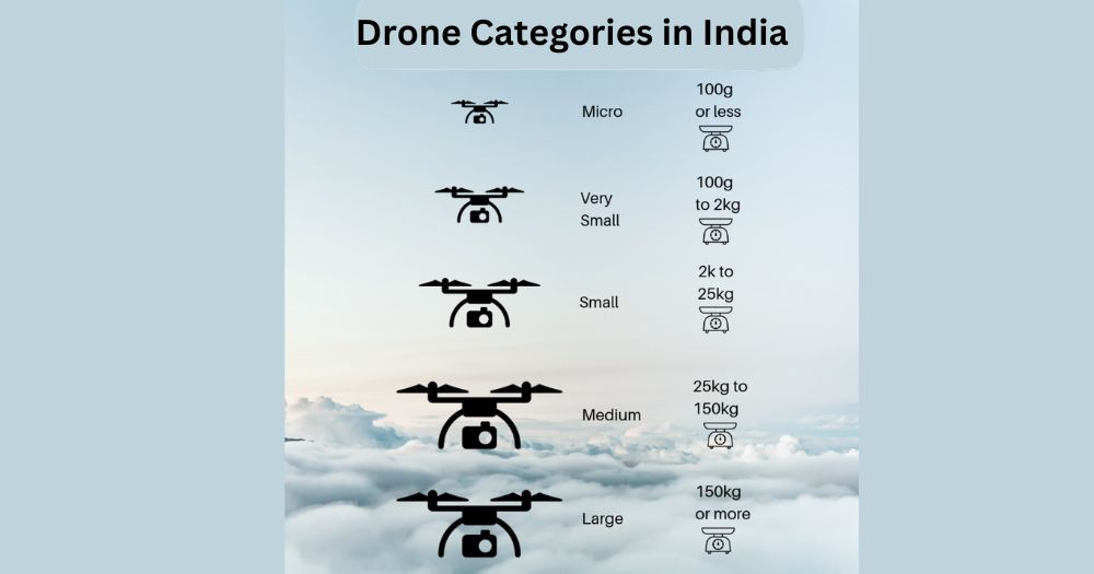 Drone Categories
