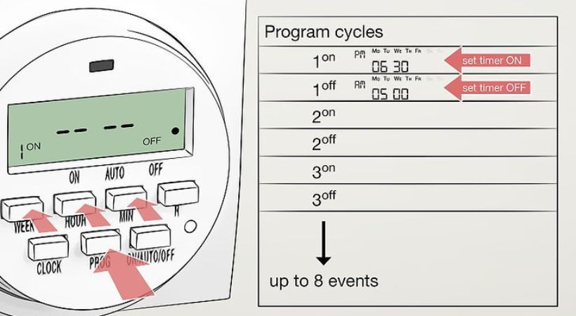 how to set up an outlet timer?