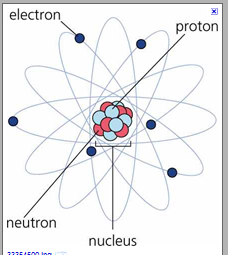 The 3 Little Pigs --> atomic electron mass communications signals to FermiLAB