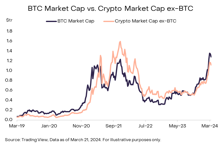 blockchain crypto cryptocurrency grayscale report anatomy-of-a-bitcoin-bull-market (SpotedCrypto)