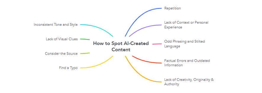 How to Spot AI-Created Content? 