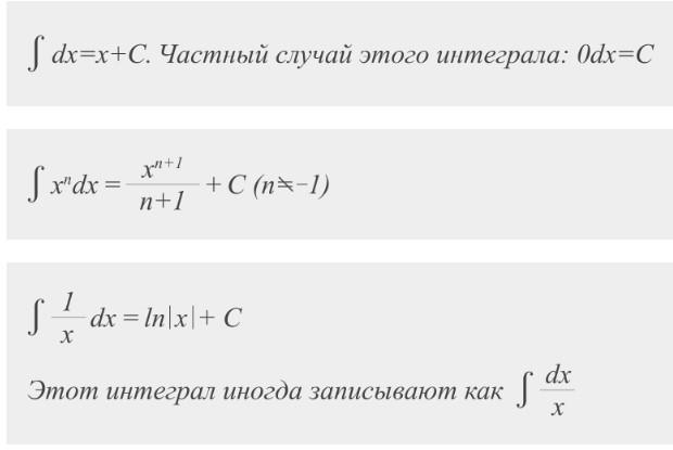 Интегралы от А до Я