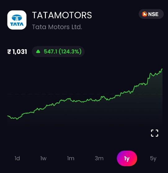 Tata Motors Stock Performance (1-year)