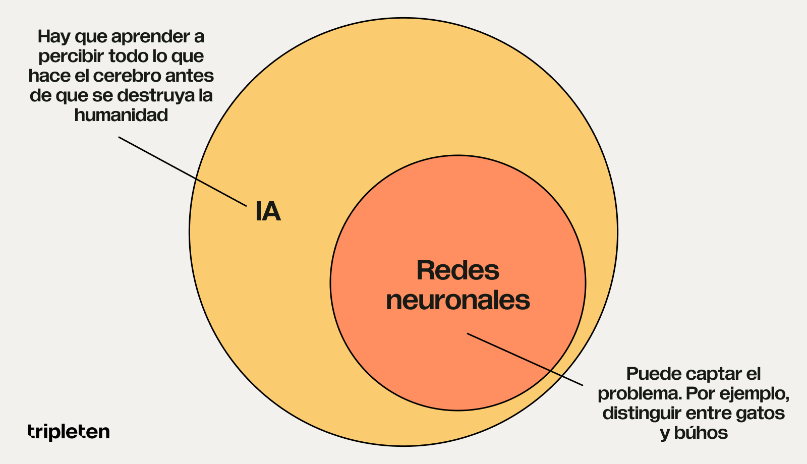 relación entre redes neuronales e inteligencia artificial