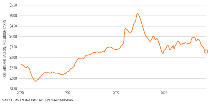 A graph showing the growth of the stock market

Description automatically generated