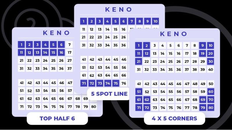 Tựa Game Keno Mu88 là loại game gì có dễ không?