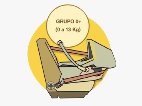 silla coche grupo