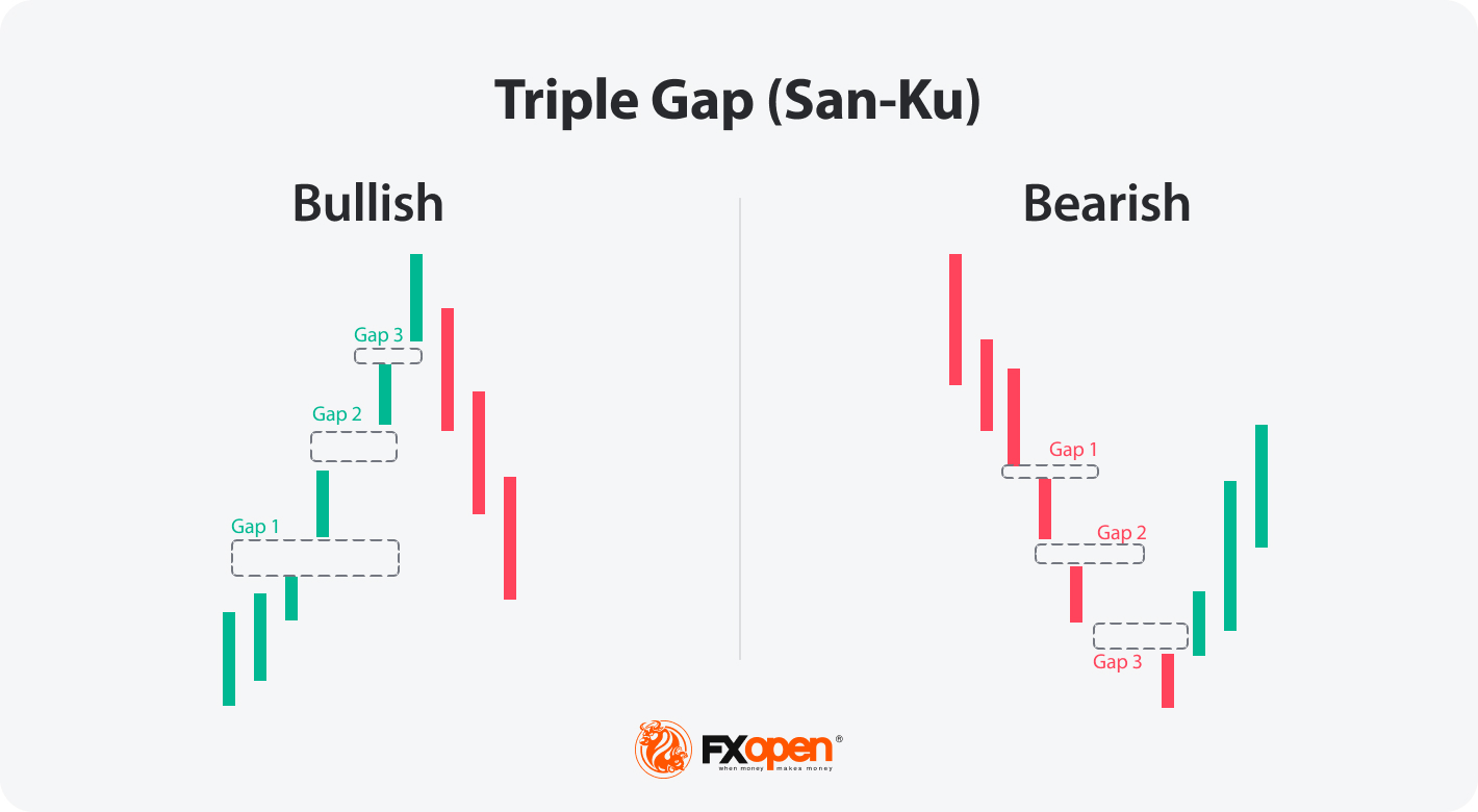 Advanced Candlestick Pattern Analysis