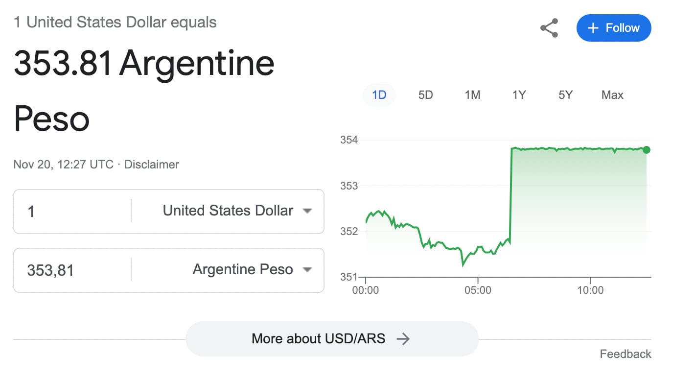 Argentina peso moves to the abyss as USD/ARS, GBP/ARS surges