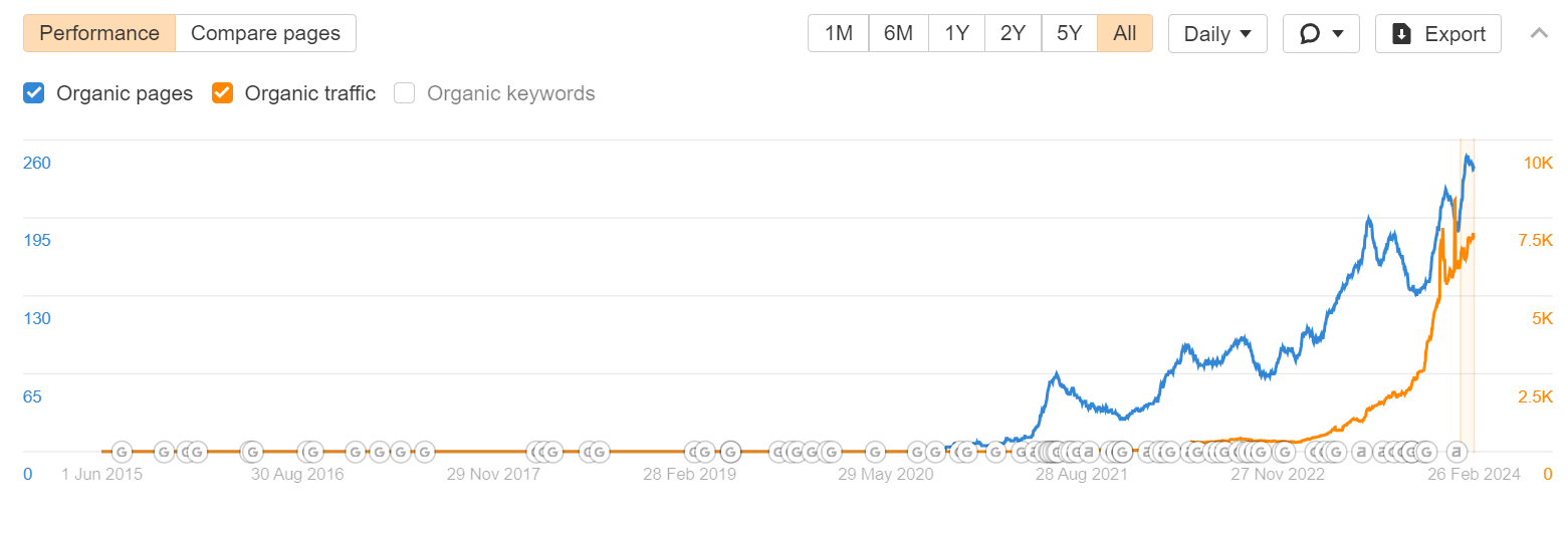 Exactly How To Expand Ecommerce Services with Digital Advertising