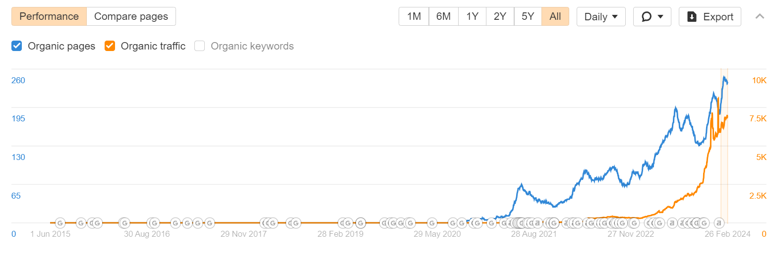 How To Grow Ecommerce Businesses with Digital Marketing 12