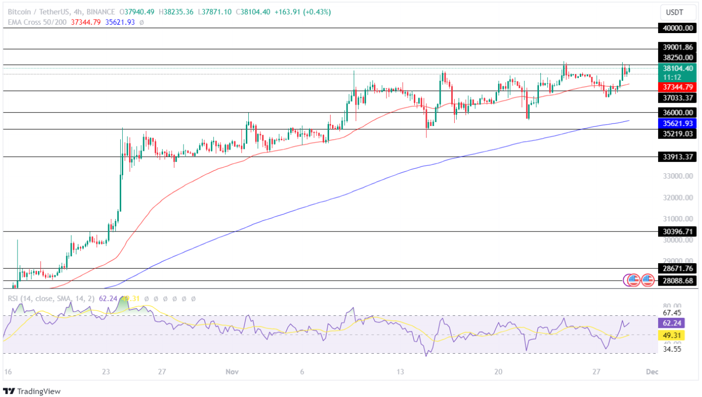 Bitcoin Price Analysis