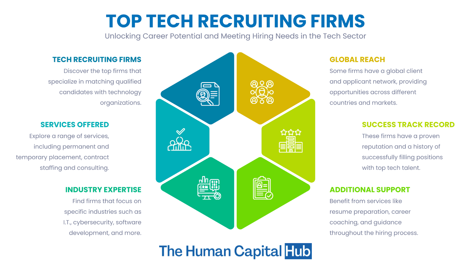 top tech recruiting firms