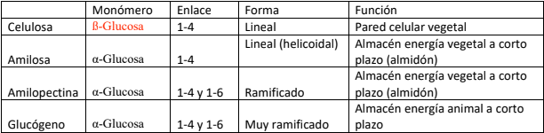 Tabla

Descripción generada automáticamente