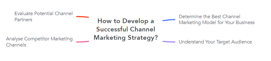 How to Develop a Successful Channel Marketing Strategy?