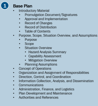 A list of bullet points for the Base Plan. See the appendix for a more in-depth description.
