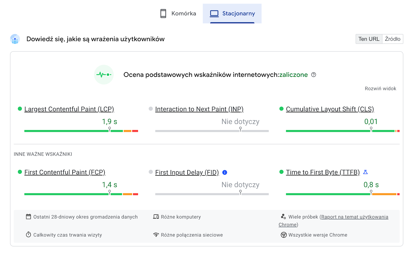 jak zwiększyć sprzedaż w sklepie internetowym