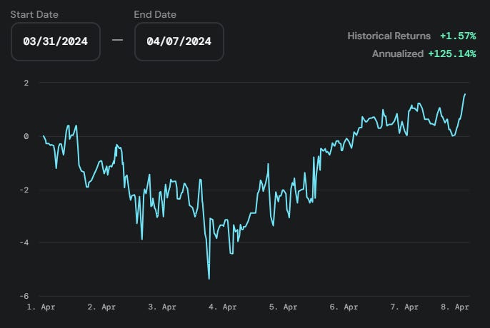 Opyn crab strategy historical returns annualized 