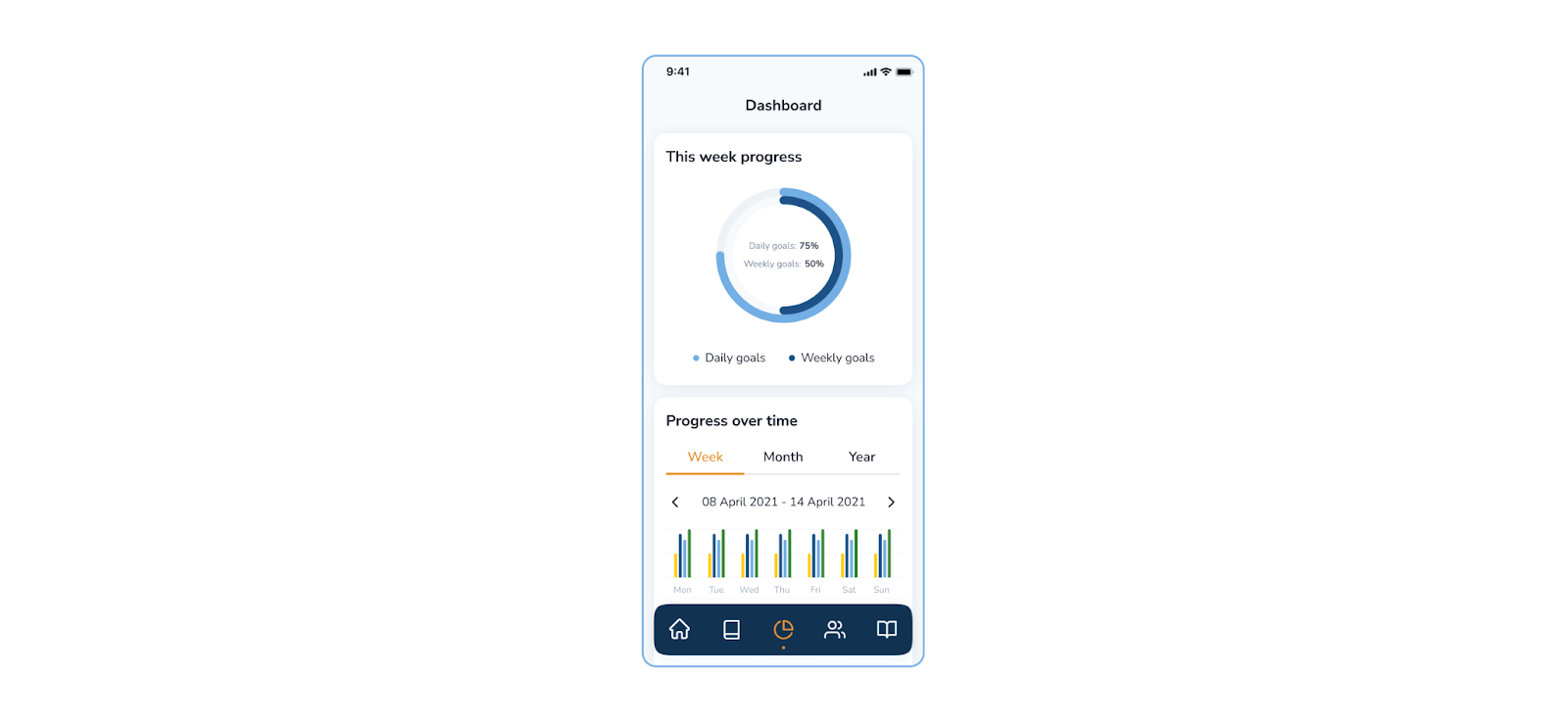 How to identify and fix app design issues. Navigation
