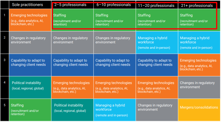 talent acquisition